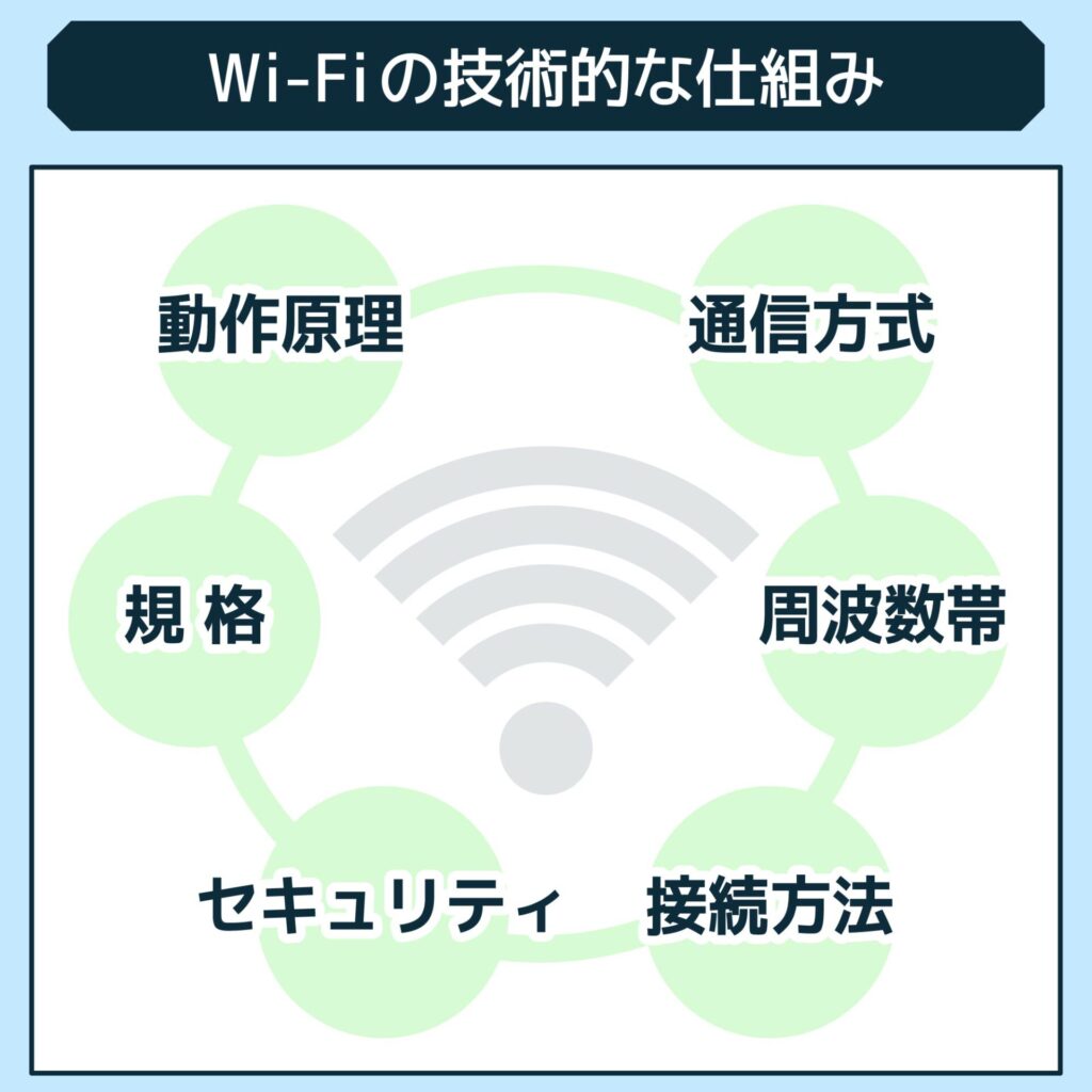 Wi-Fiの技術的な仕組み